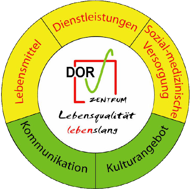 saeulenmodell 660x653